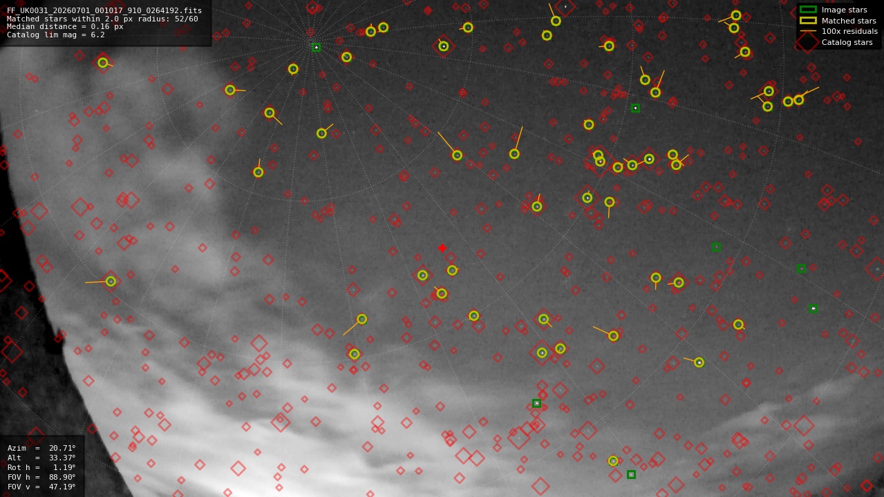 Astrometry report