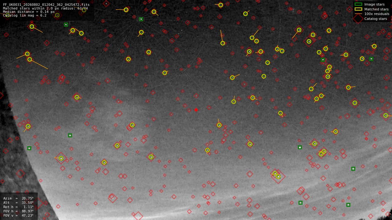 Astrometry report