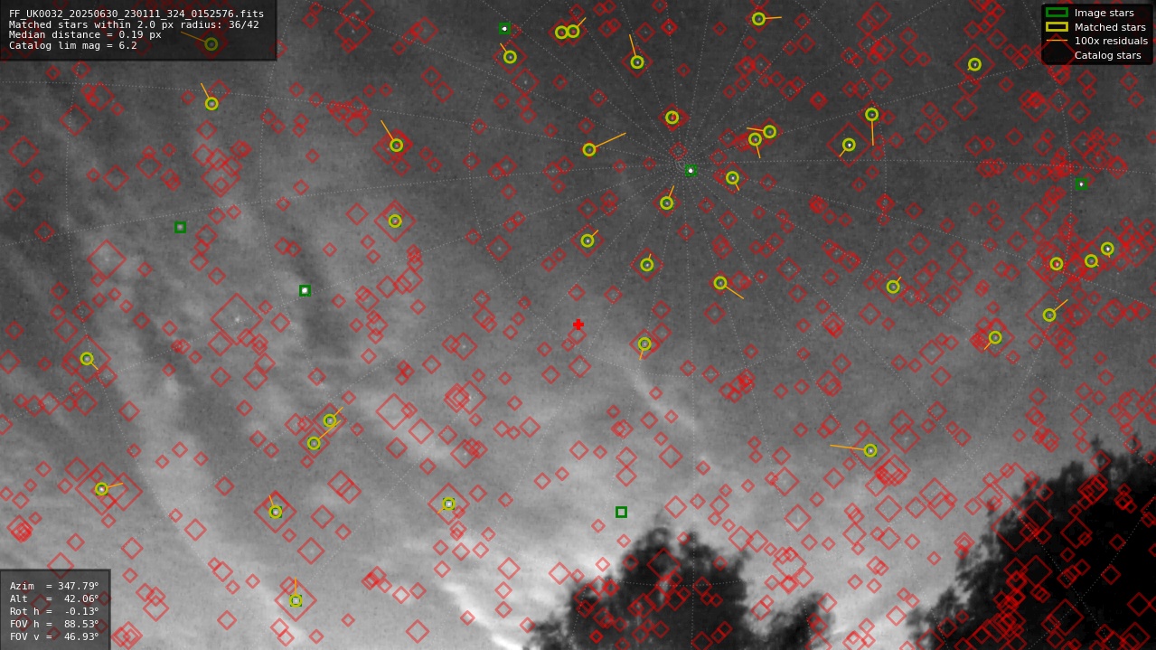Astrometry report