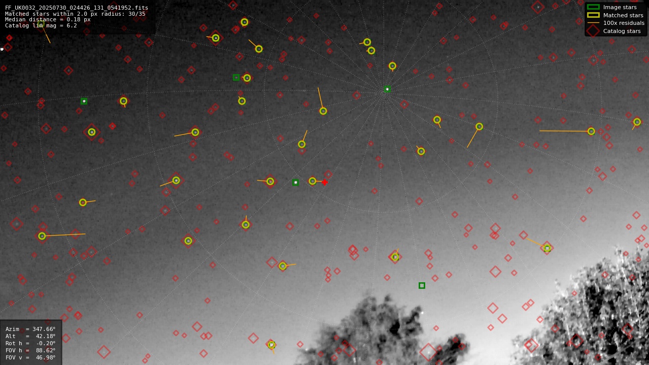 Astrometry report