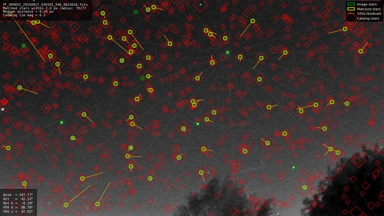 Astrometry report
