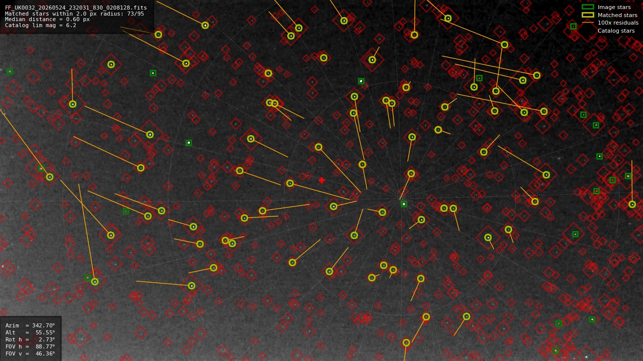 Astrometry report