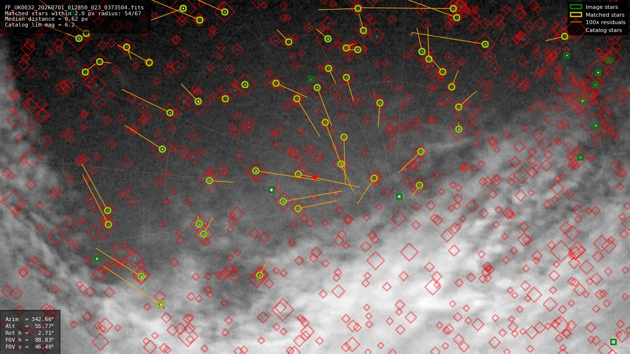 Astrometry report