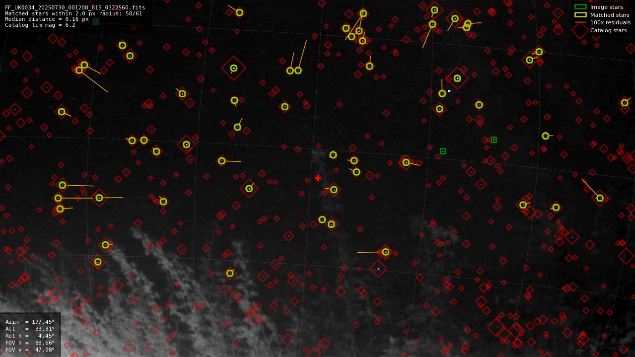 Astrometry report