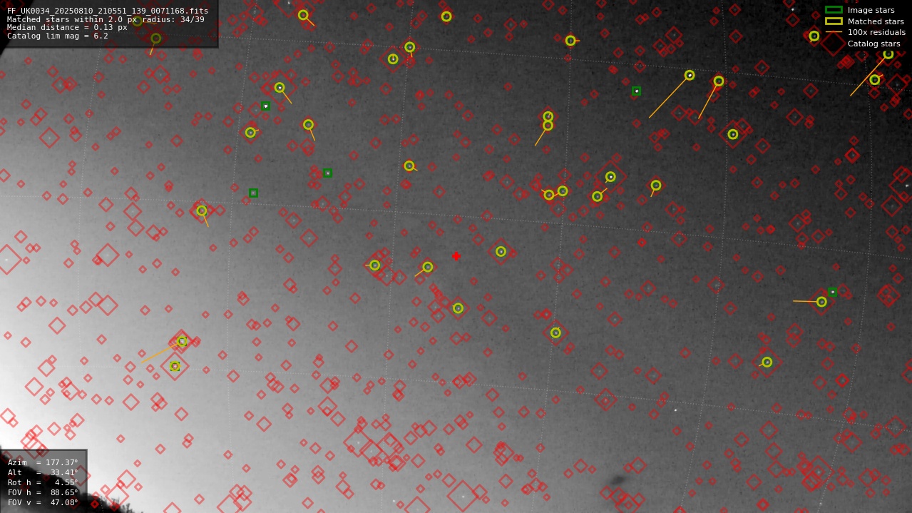 Astrometry report