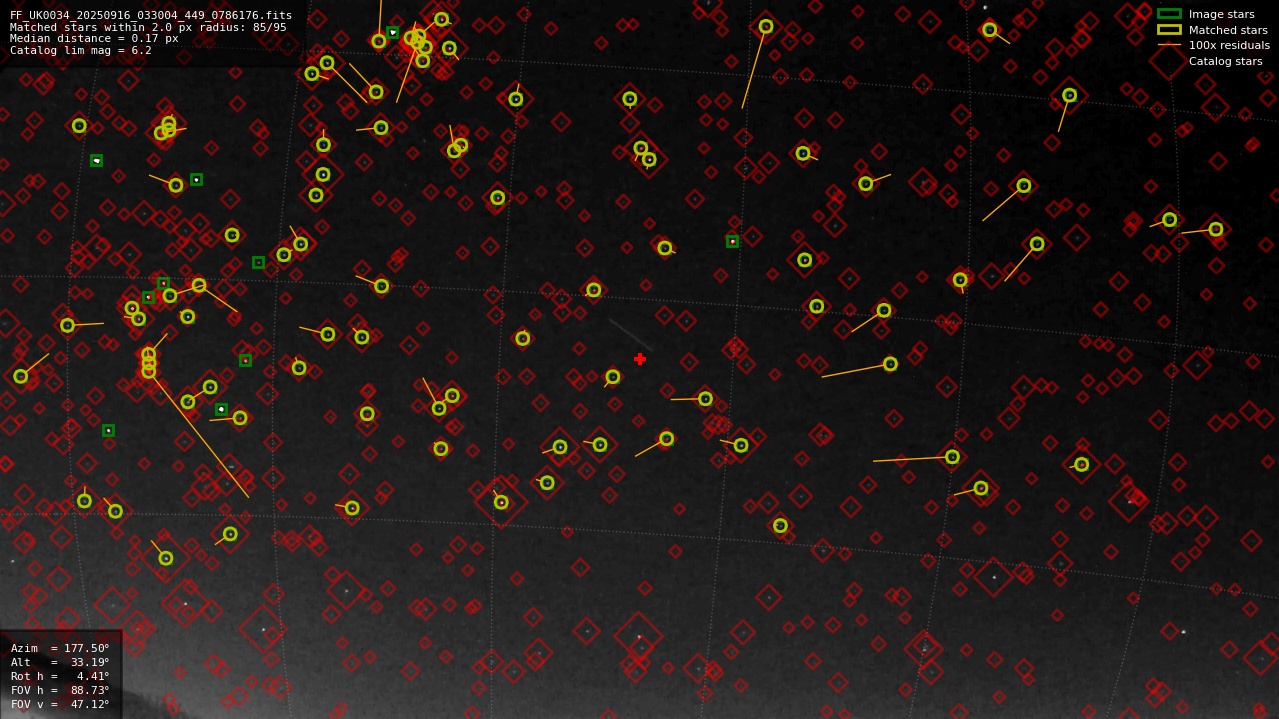 Astrometry report