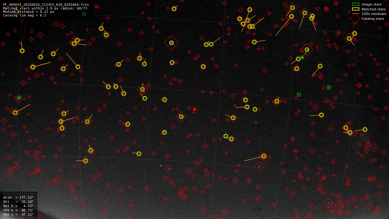 Astrometry report