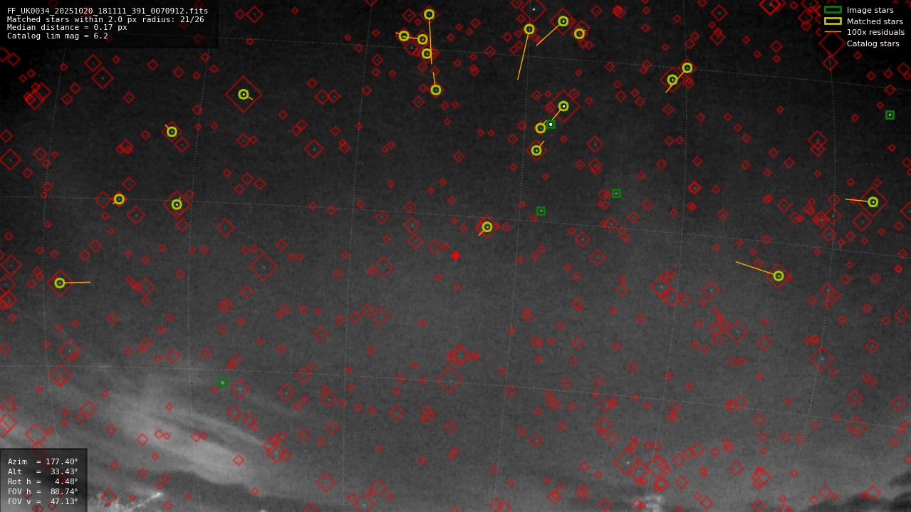 Astrometry report