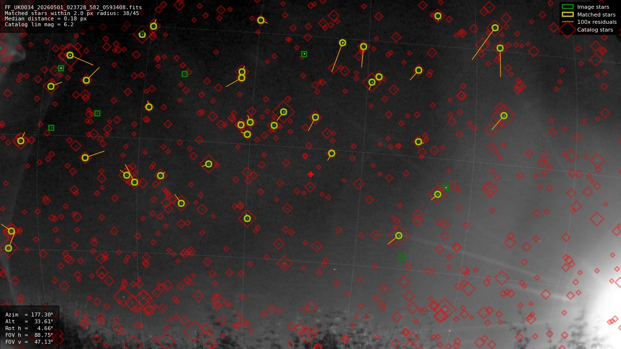 Astrometry report
