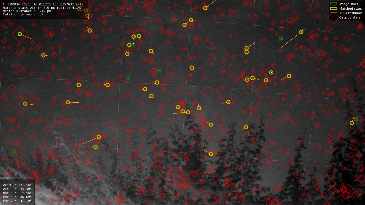 Astrometry report