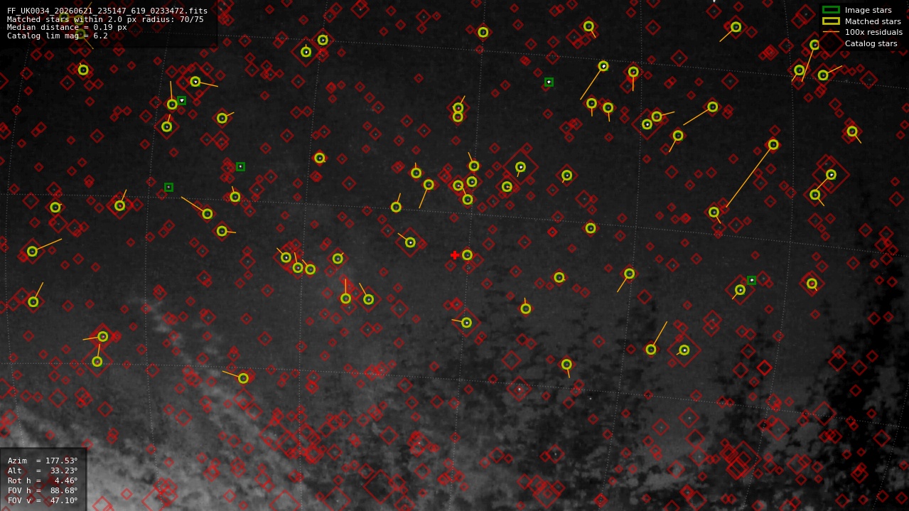 Astrometry report