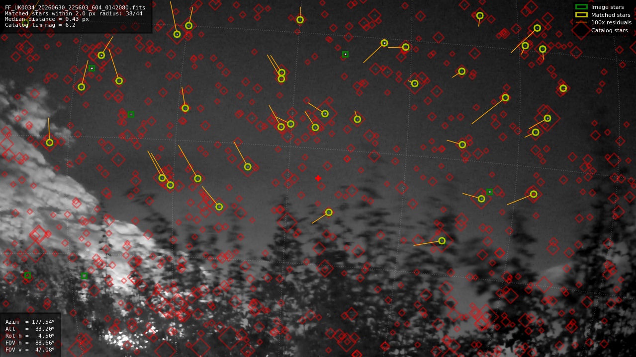 Astrometry report