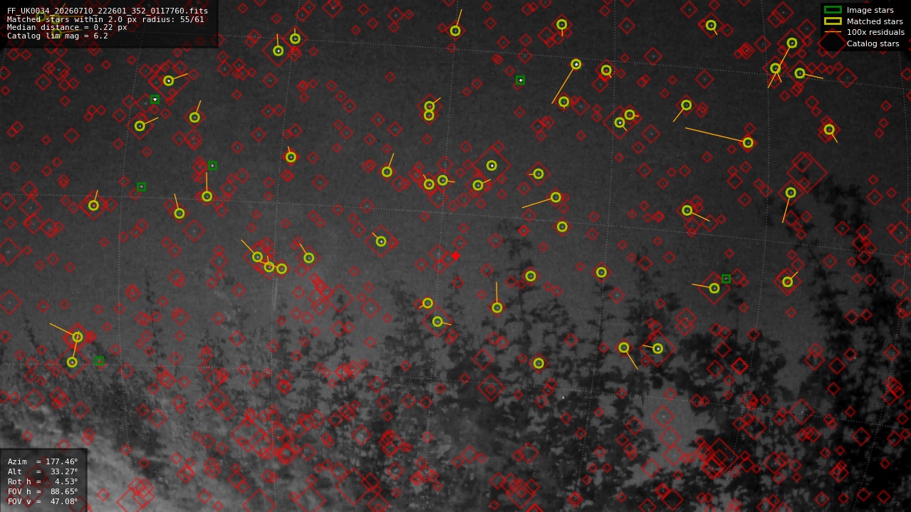 Astrometry report