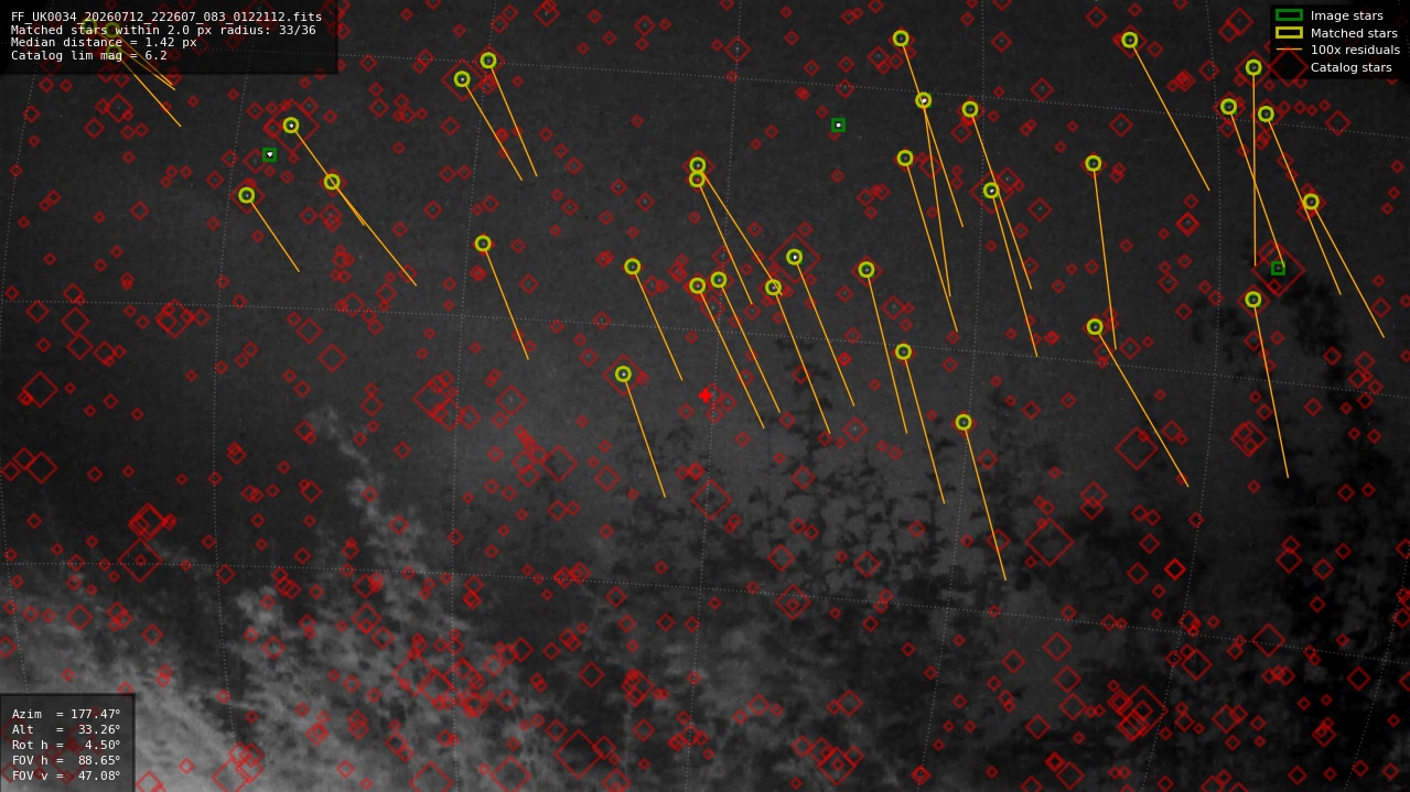 Astrometry report