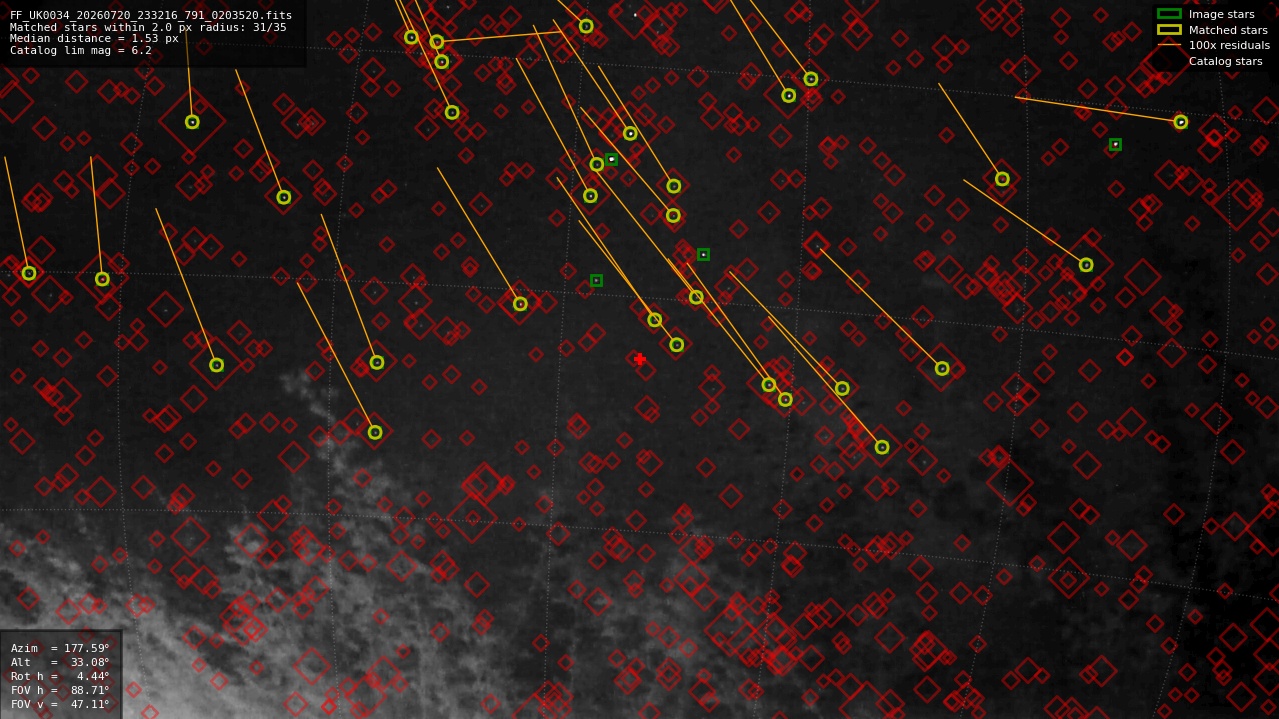 Astrometry report