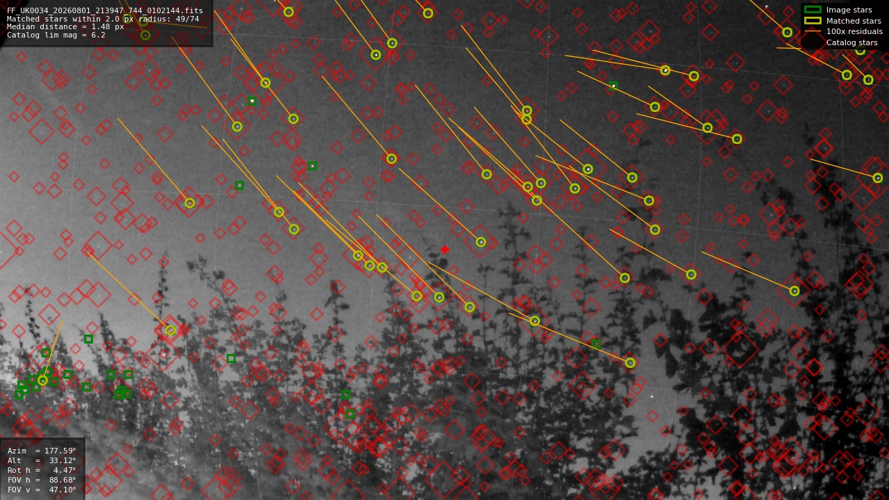 Astrometry report