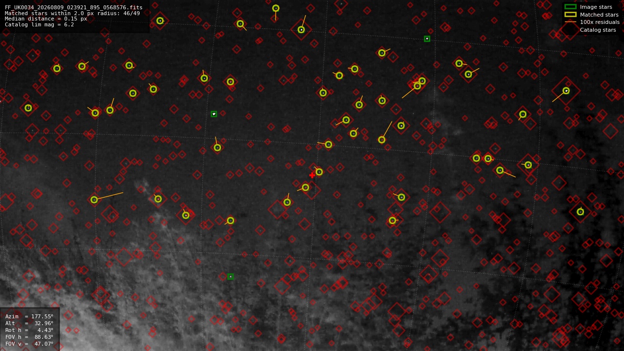 Astrometry report
