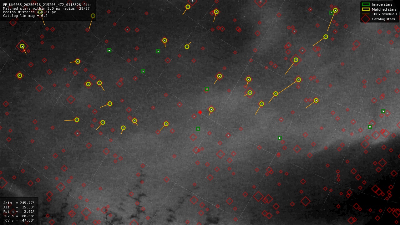 Astrometry report