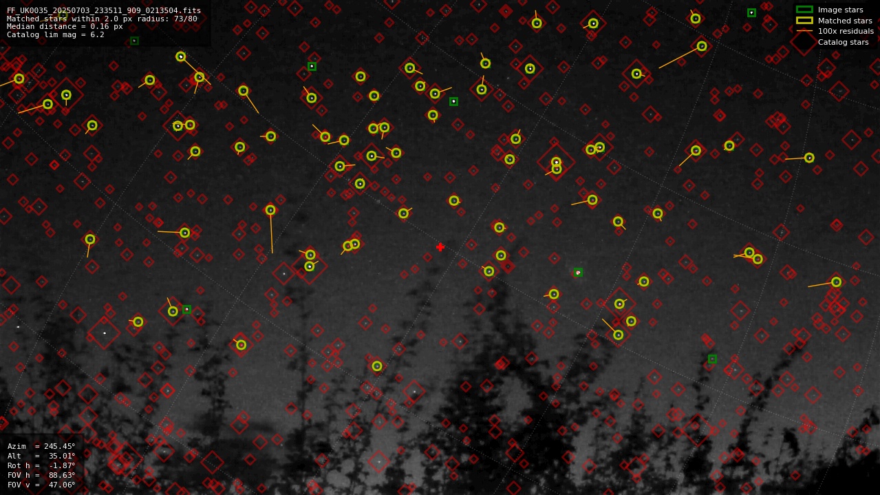 Astrometry report