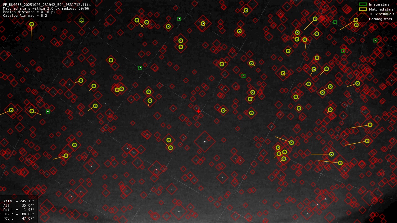Astrometry report