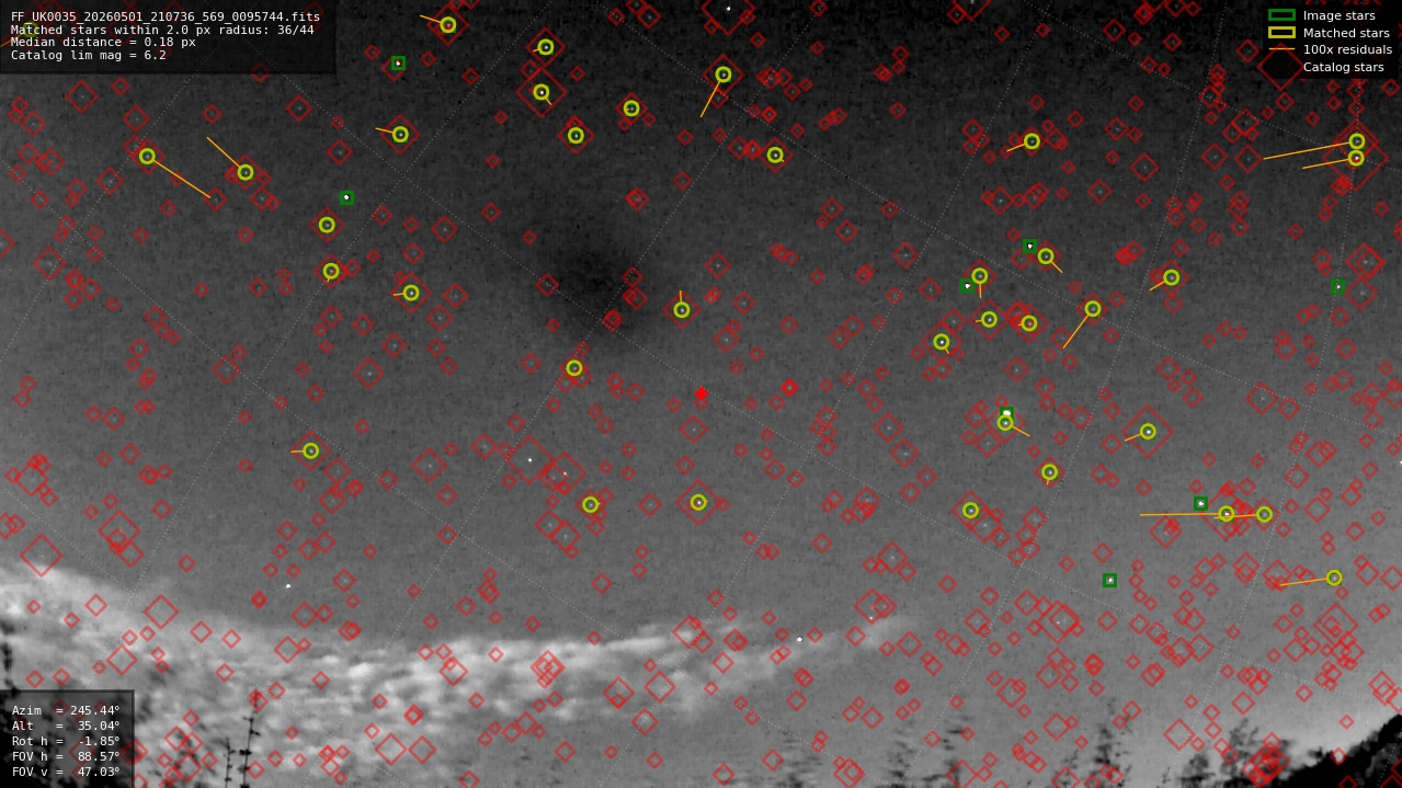 Astrometry report