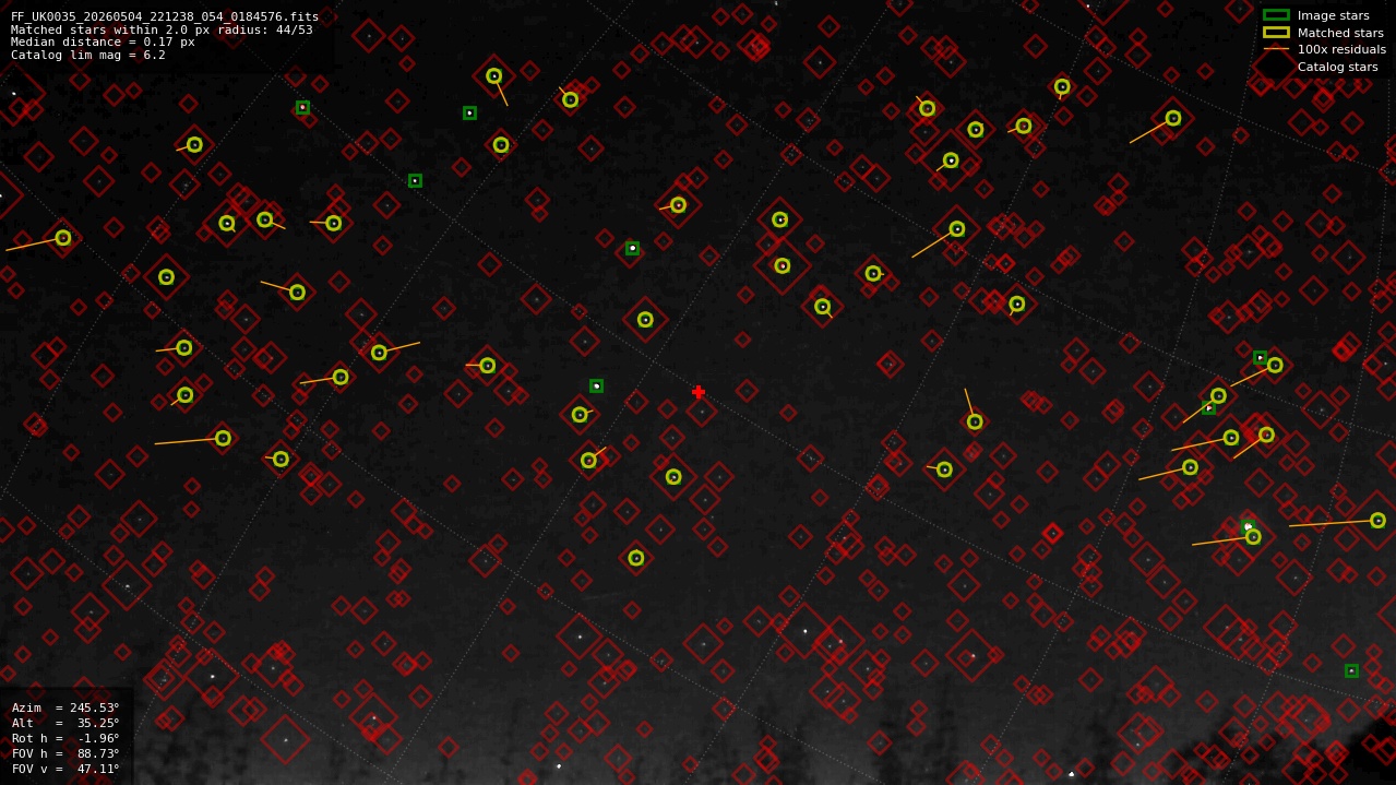 Astrometry report