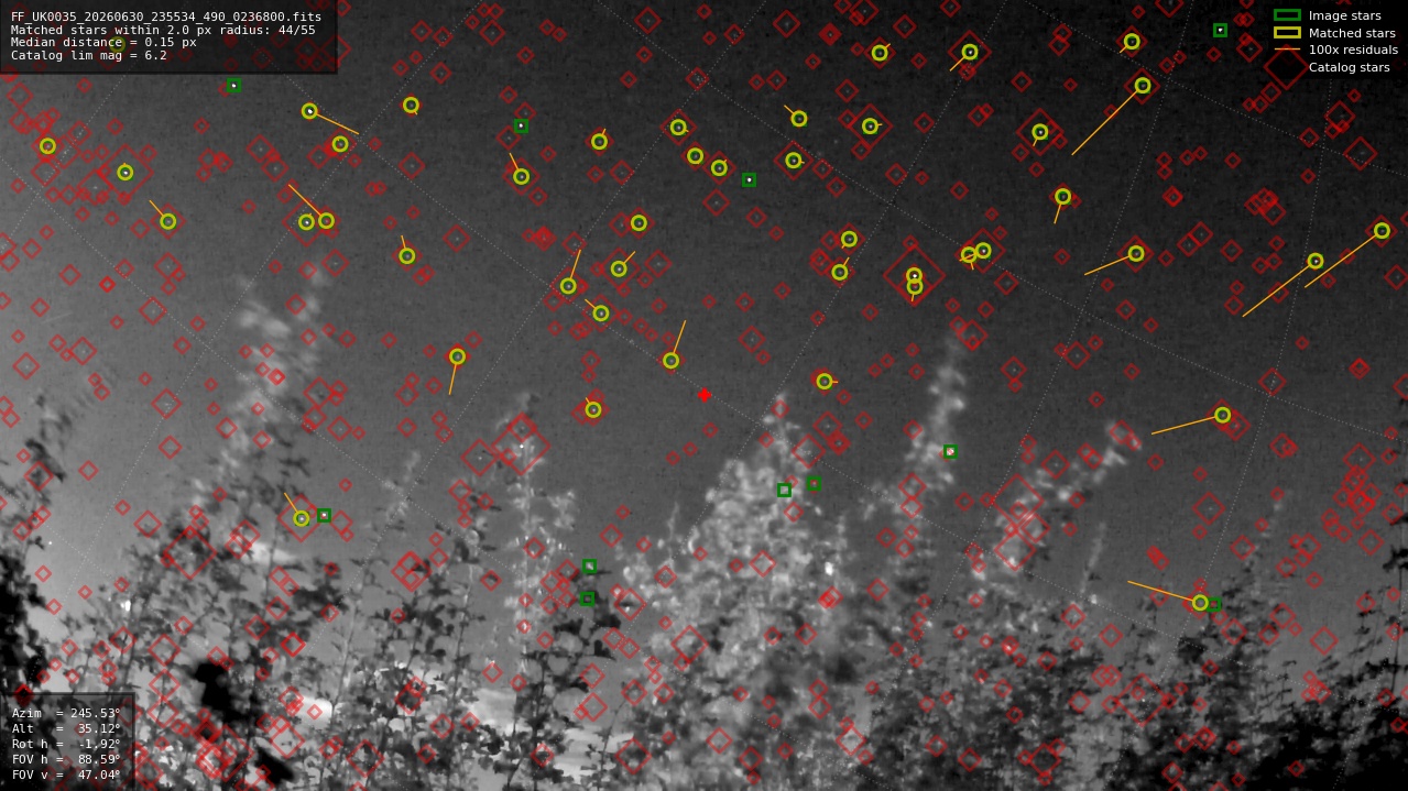 Astrometry report
