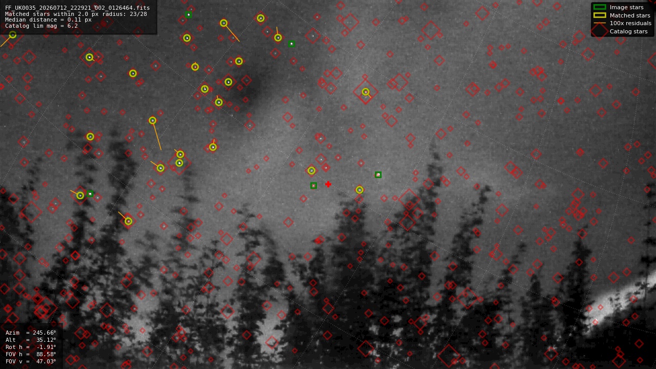 Astrometry report