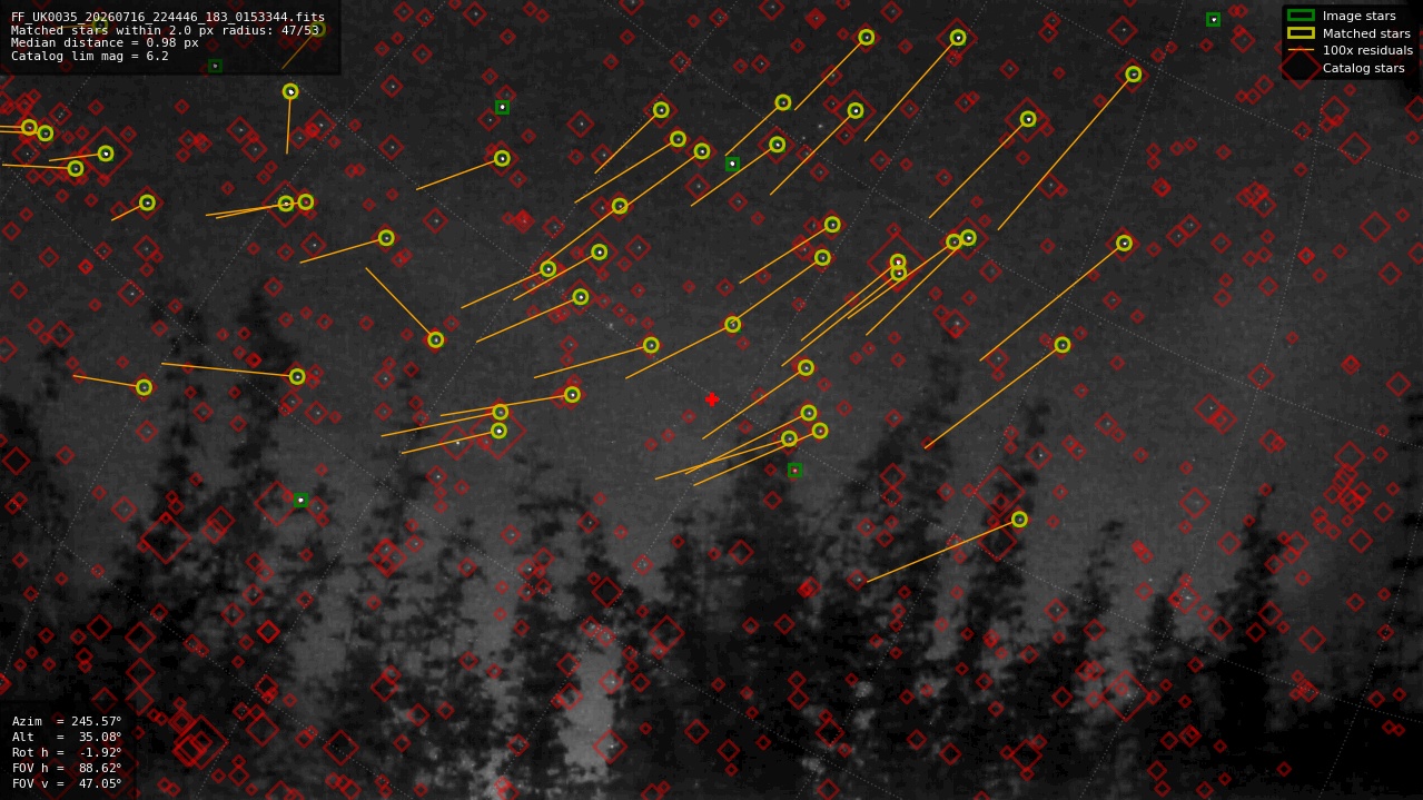 Astrometry report
