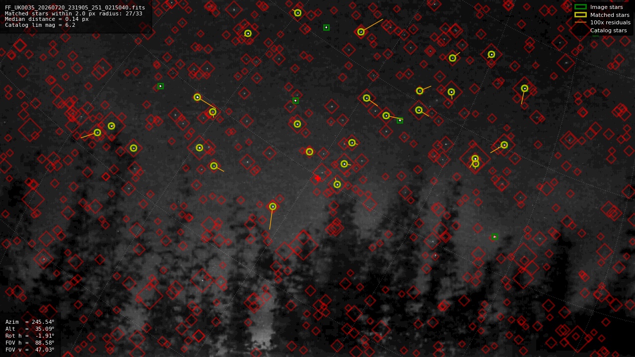Astrometry report