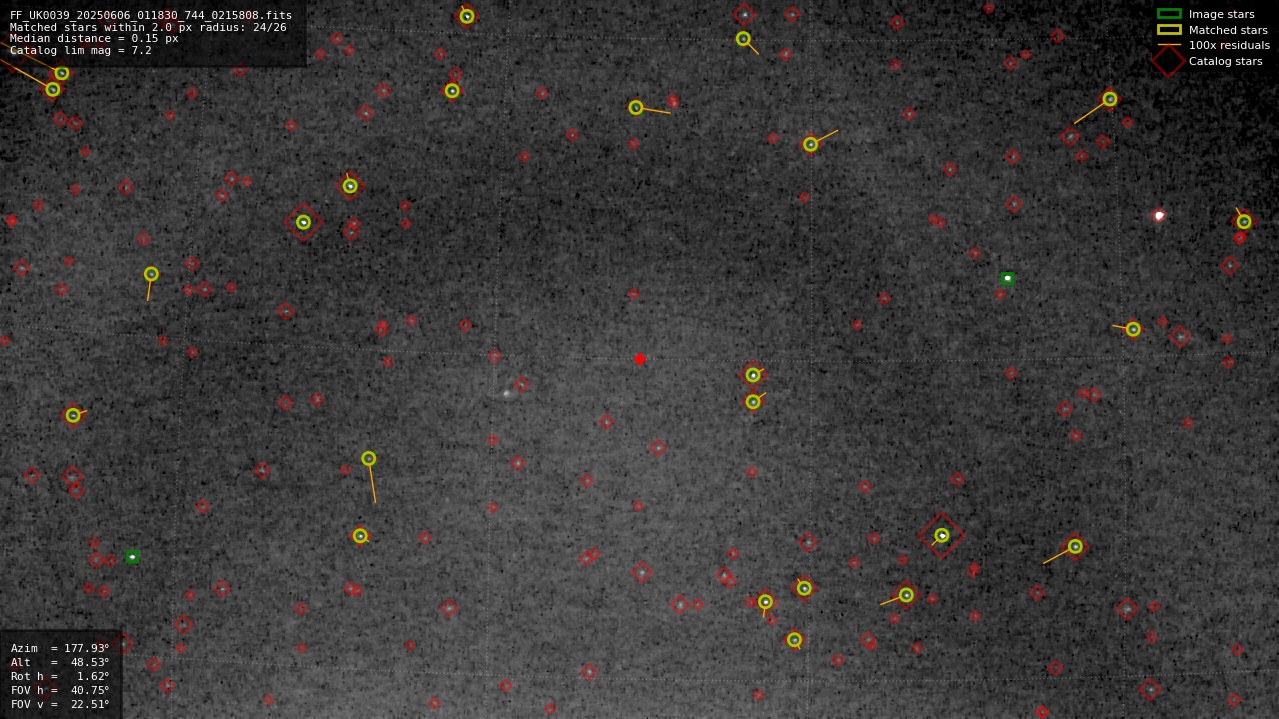 Astrometry report