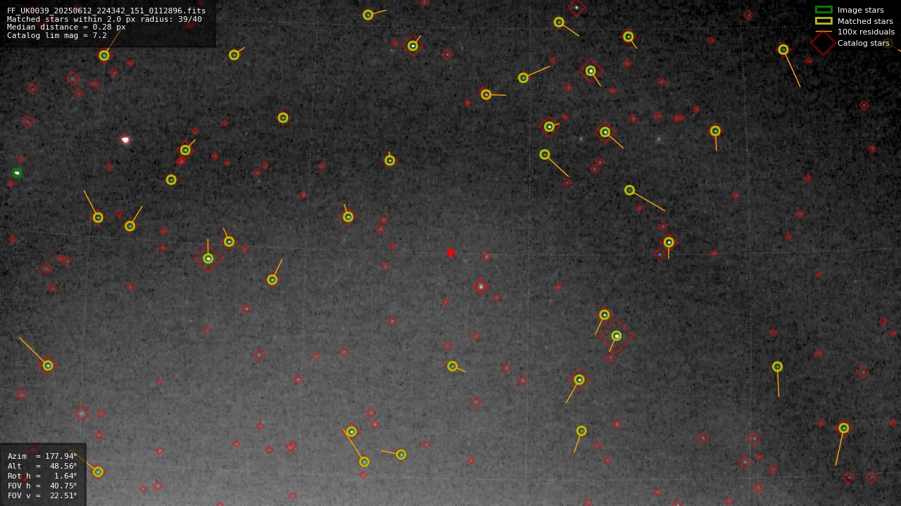 Astrometry report