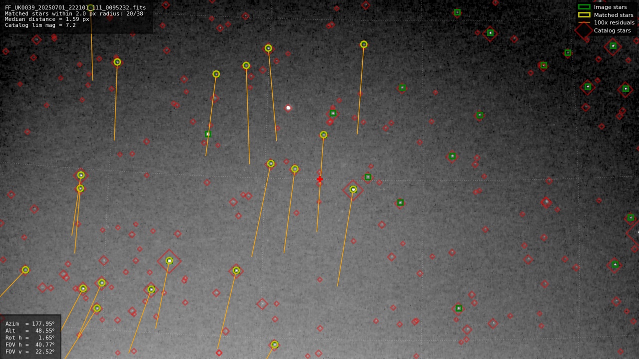 Astrometry report
