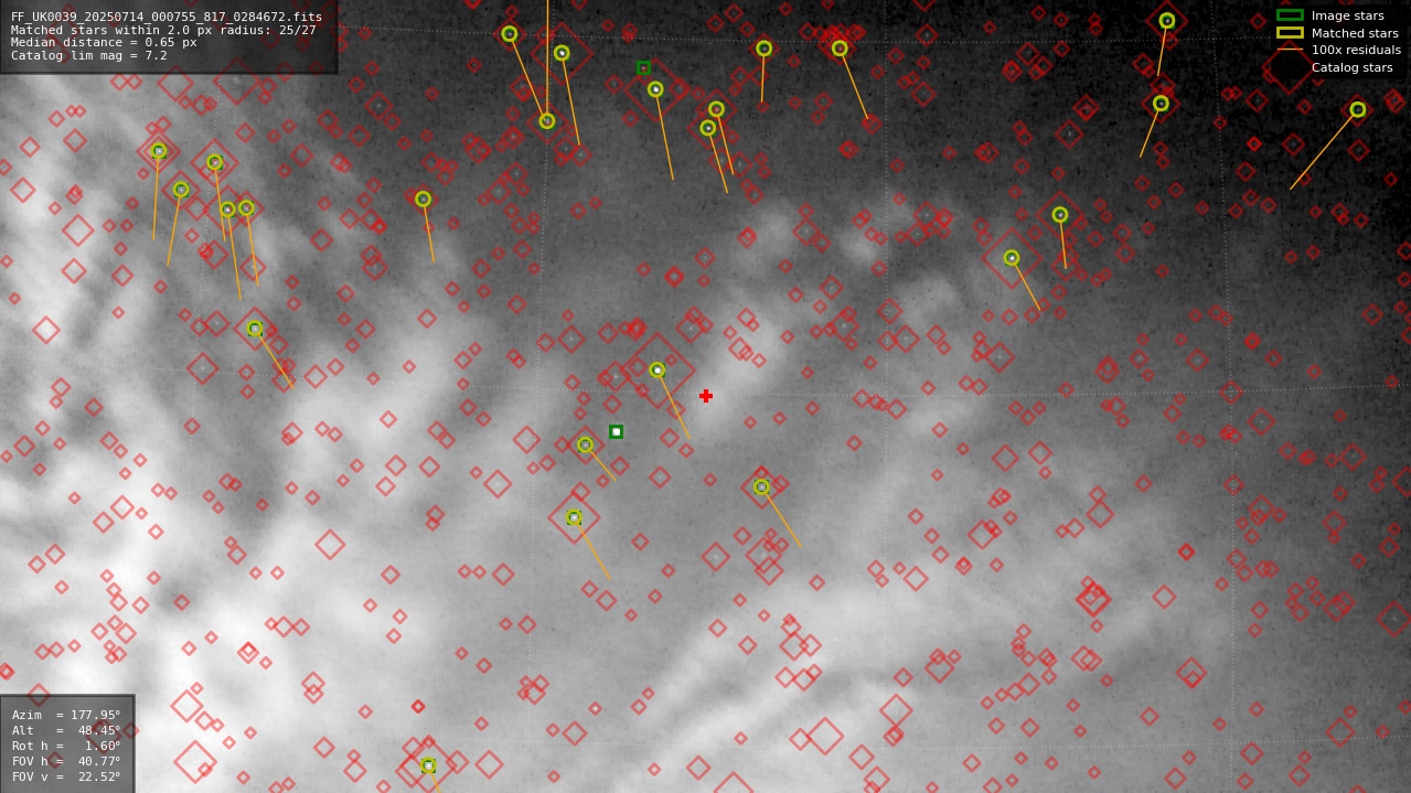 Astrometry report