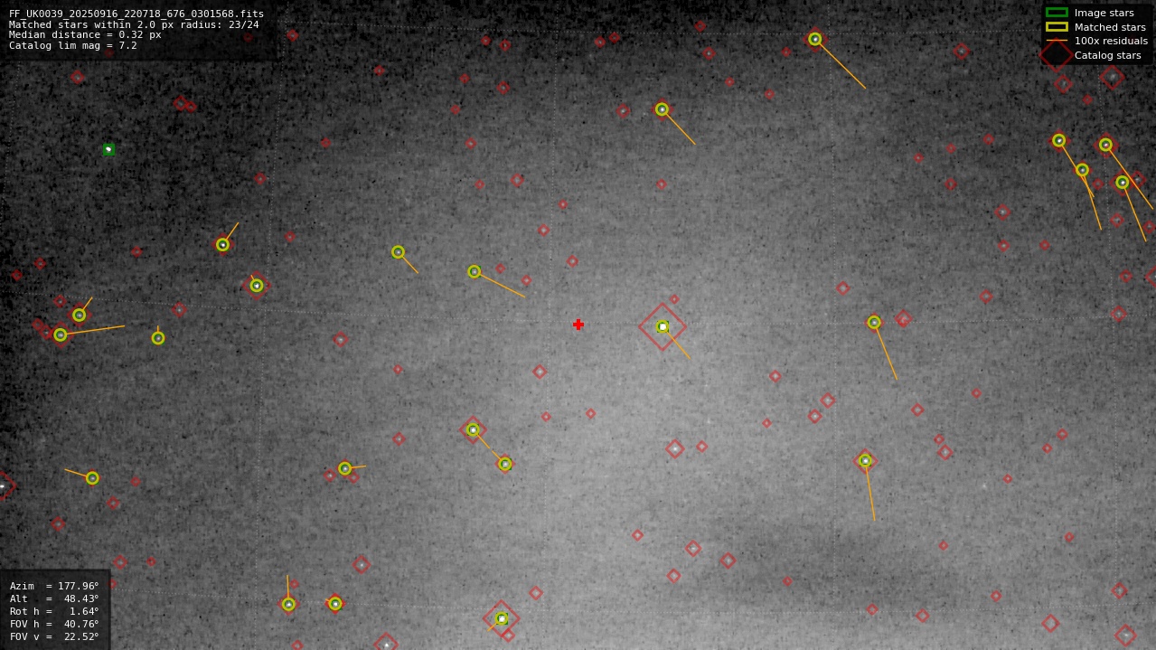 Astrometry report