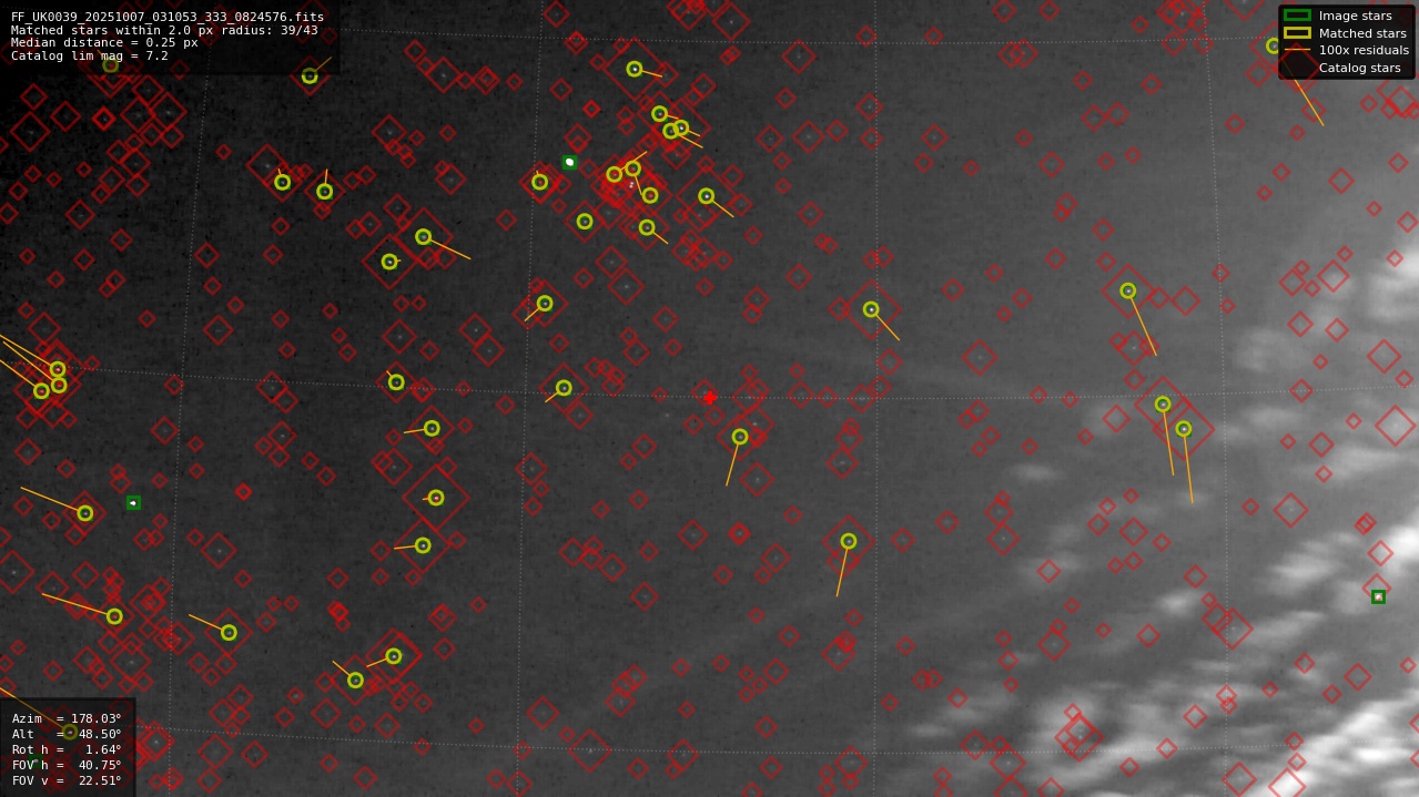 Astrometry report