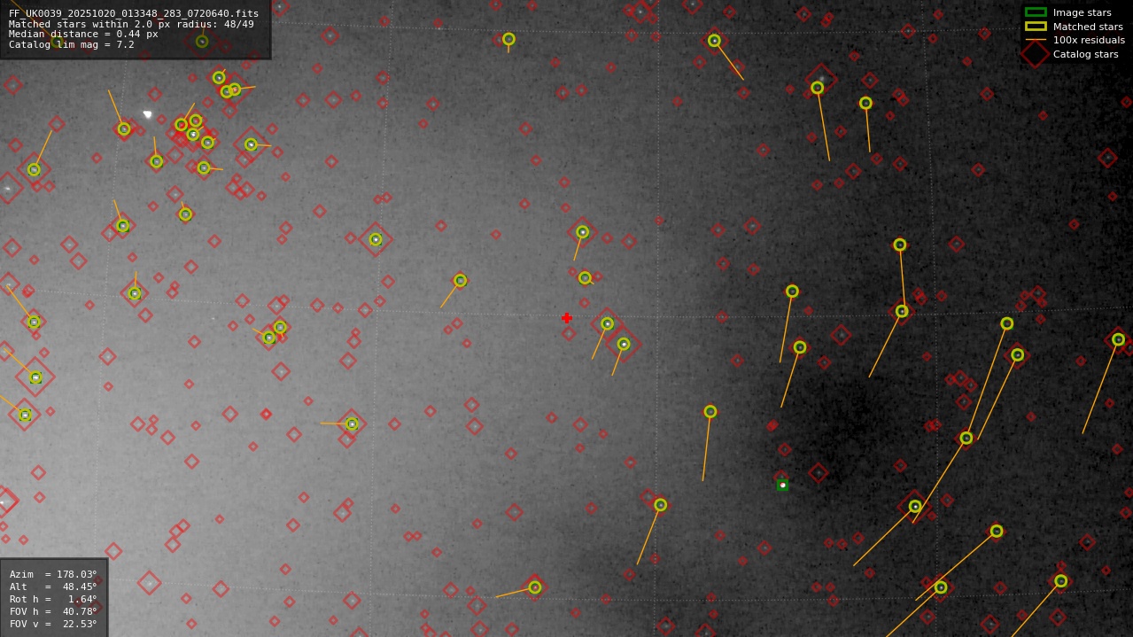 Astrometry report