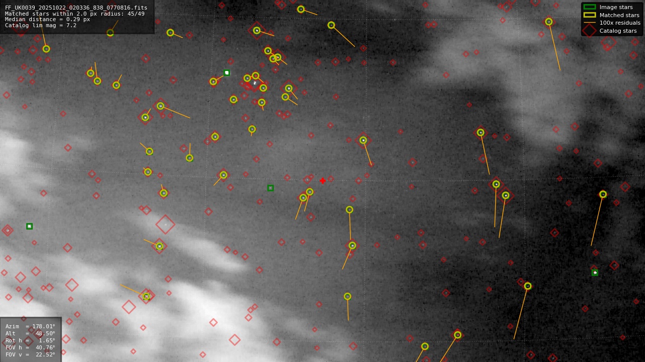Astrometry report