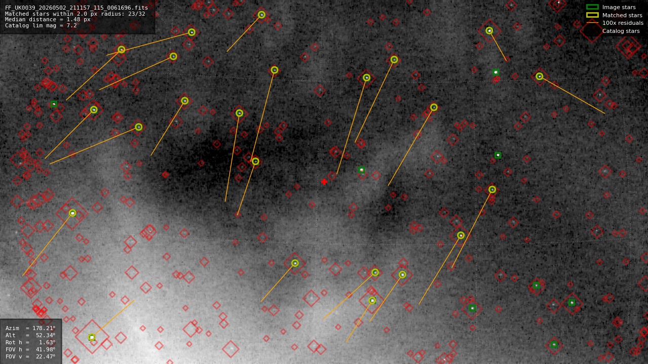 Astrometry report