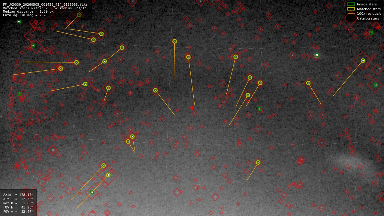 Astrometry report