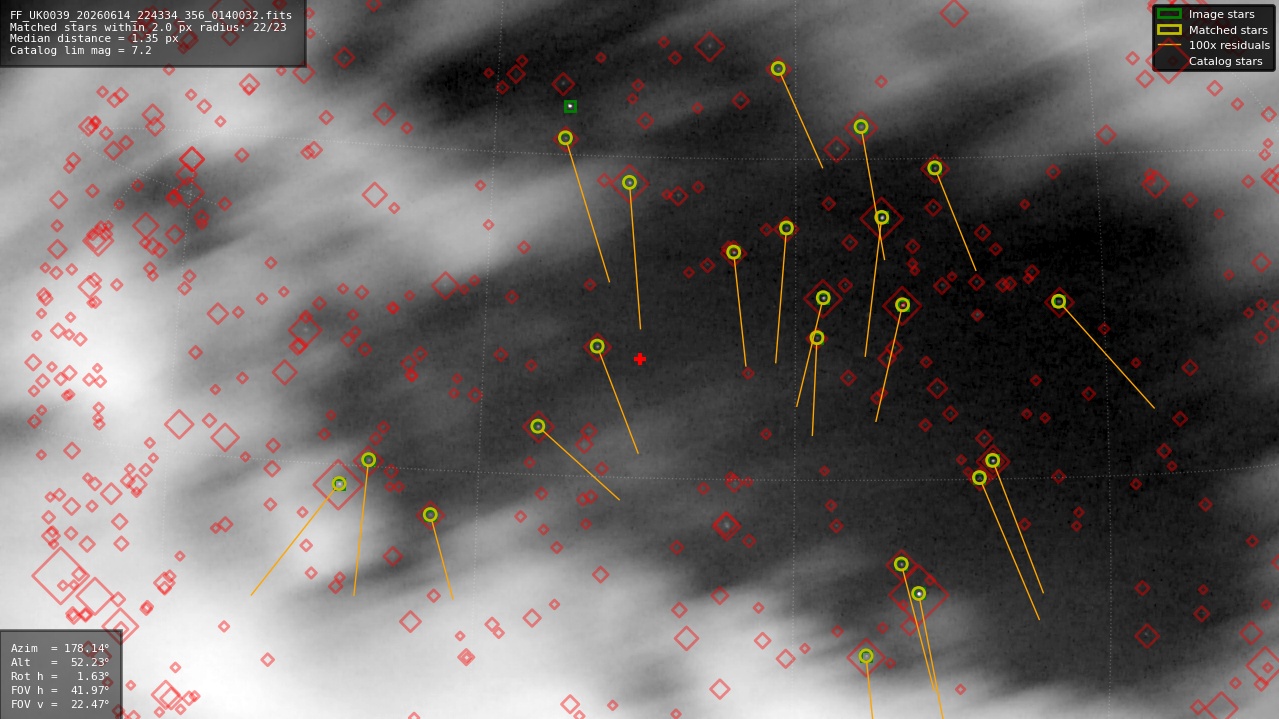 Astrometry report