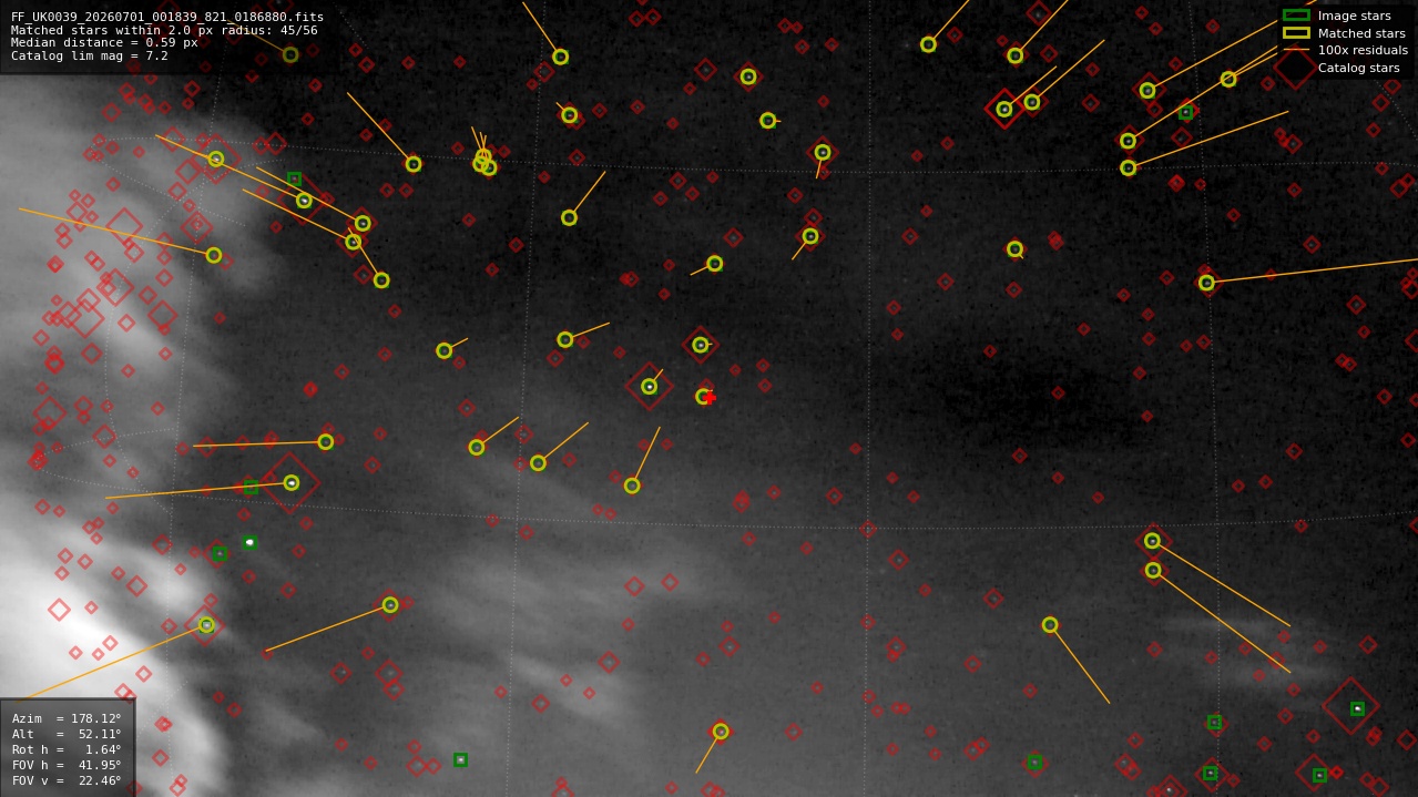 Astrometry report
