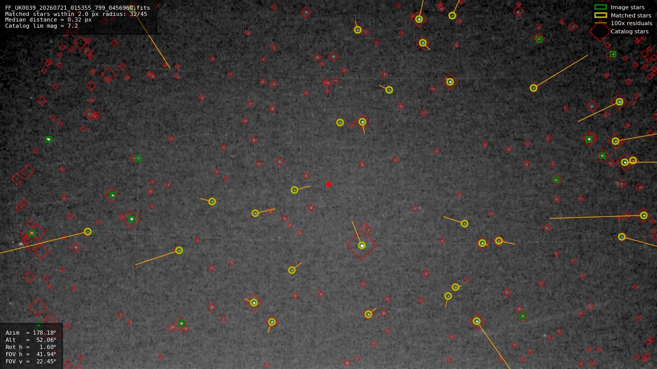 Astrometry report