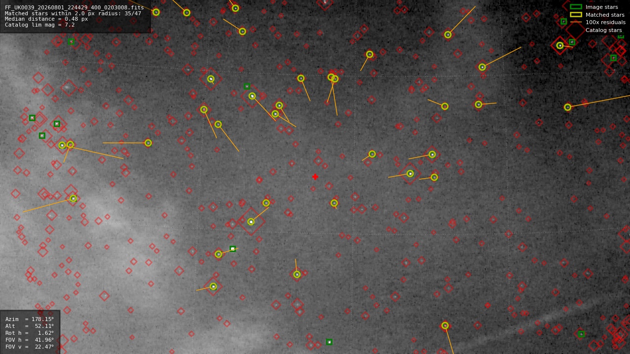 Astrometry report