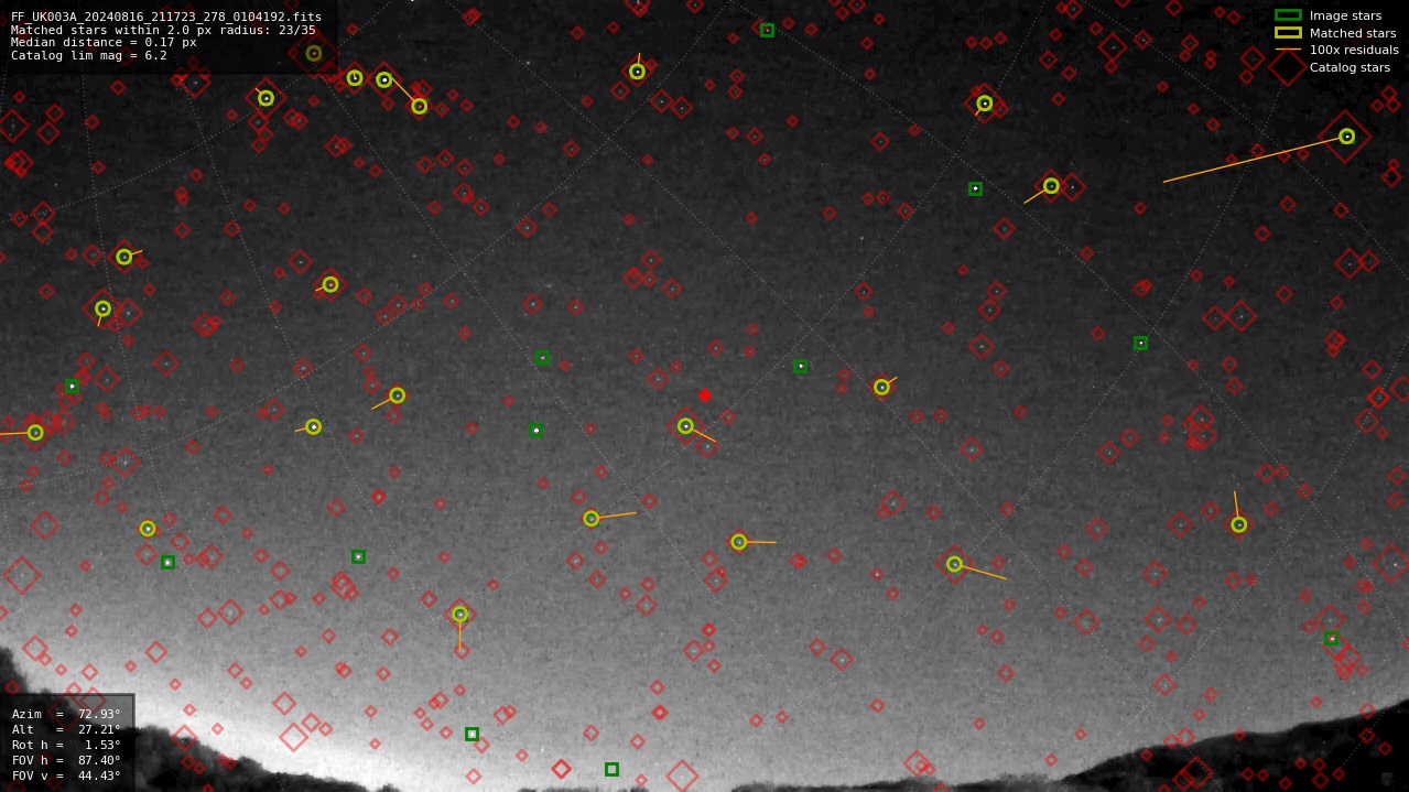 Astrometry report