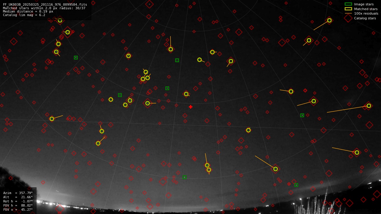 Astrometry report