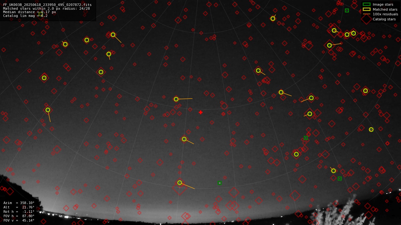Astrometry report
