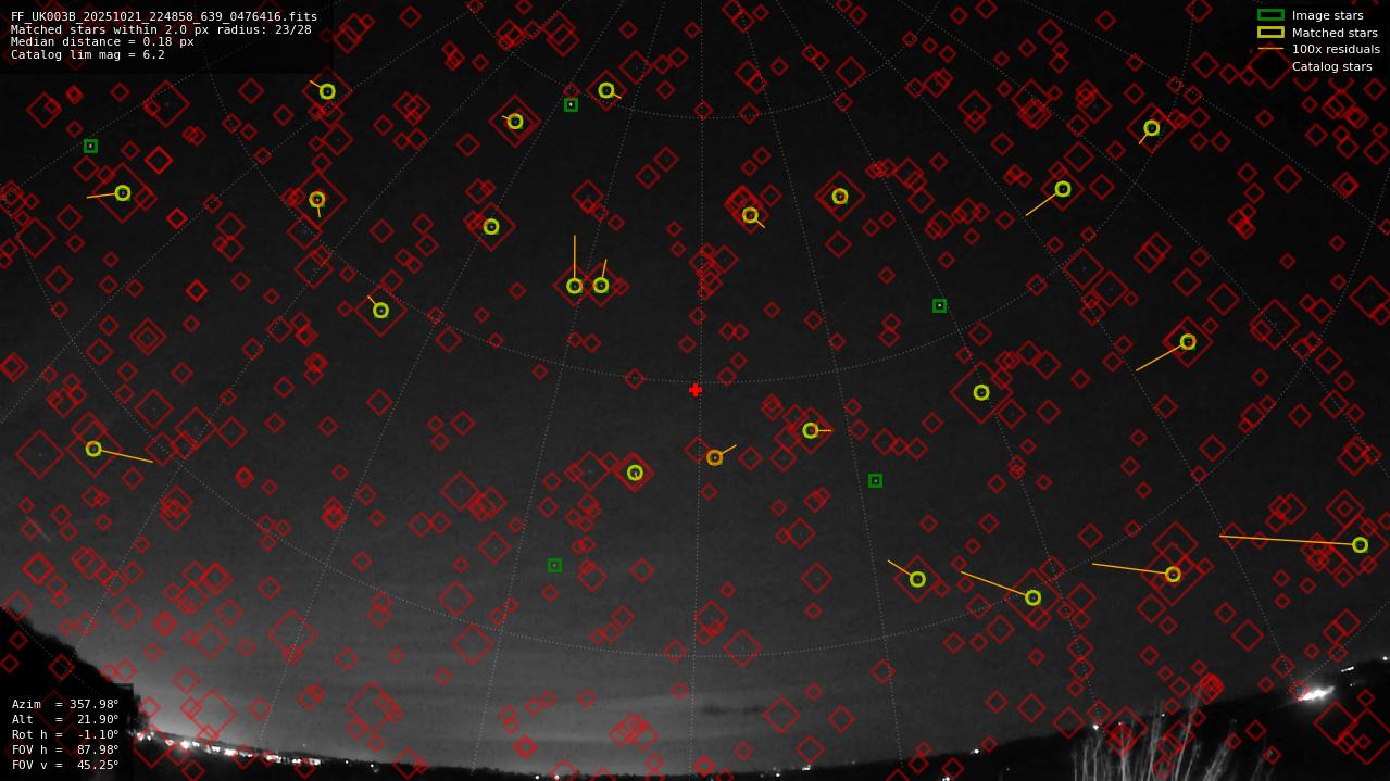 Astrometry report