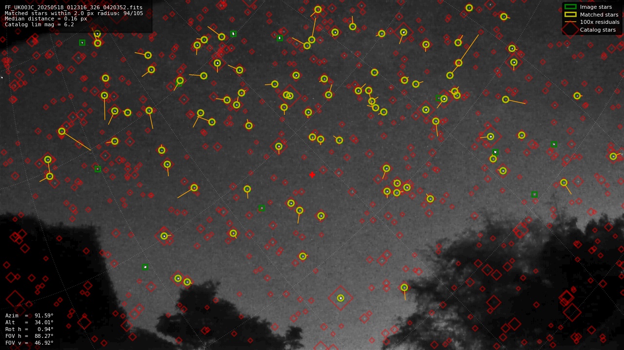 Astrometry report