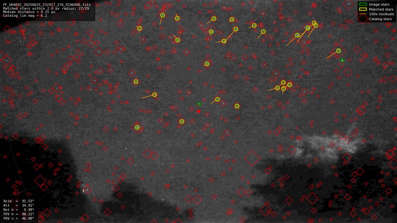 Astrometry report